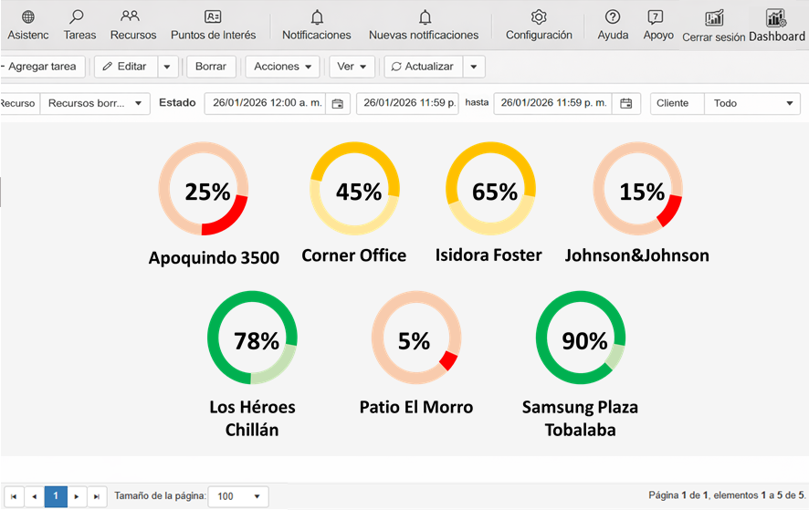 Evidencia Auditoría